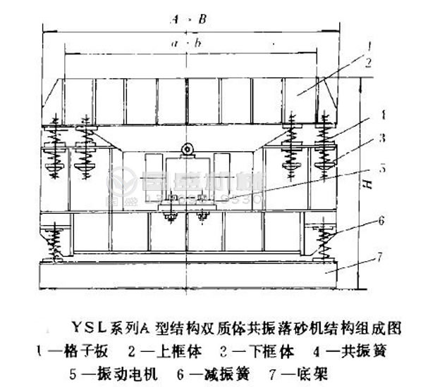 振动落砂机底座安装 振动落砂机底座安装