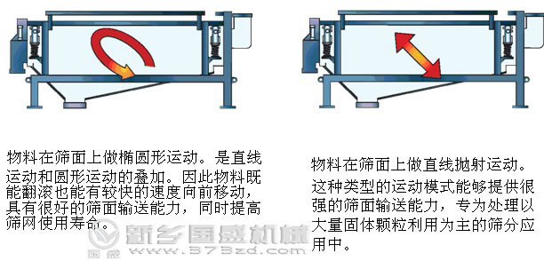 纸浆振动筛价格 纸浆振动筛价格